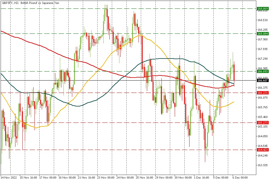GBPJPY 06122022.jpg