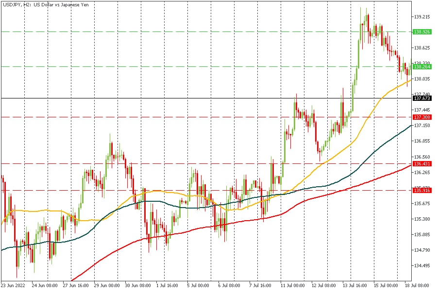 USDJPY 07122022.jpg