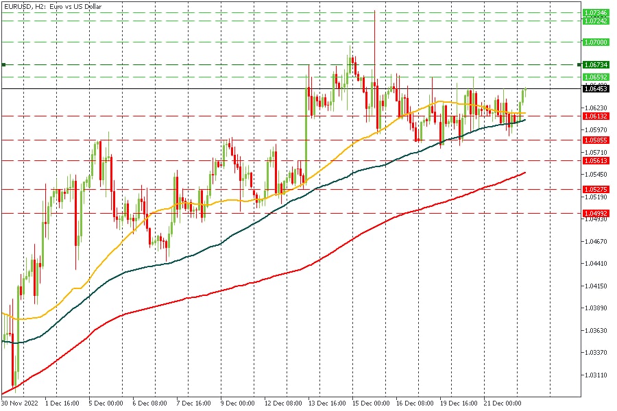 EURUSD 22122022.jpg
