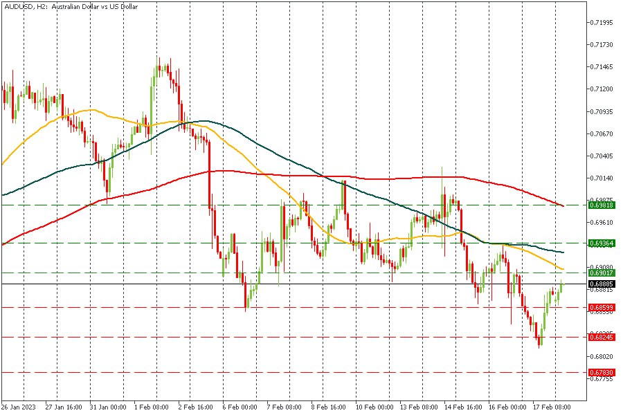 AUDUSD 20022023.jpg