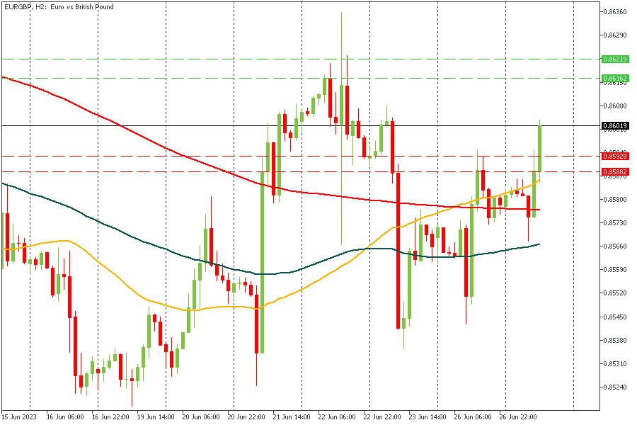 EURGBP 27062023.jpg