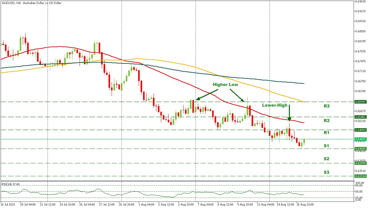 AUDUSD 17082023.jpg
