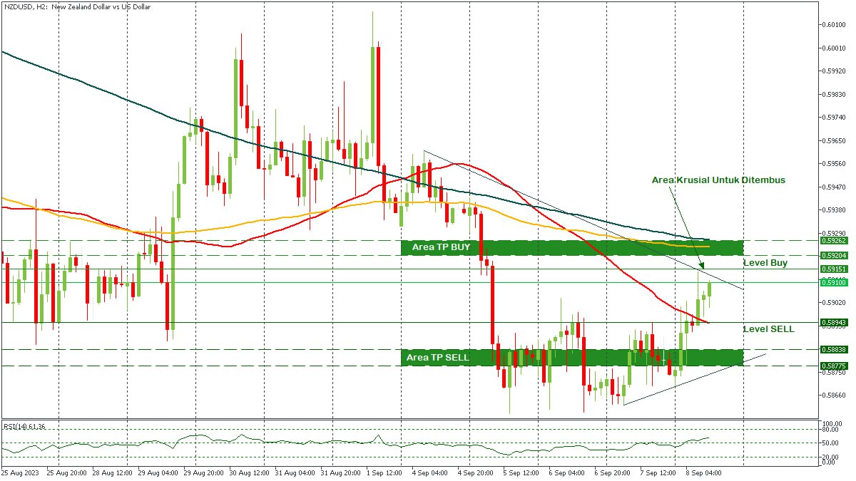 NZDUSD - 08092023.jpg