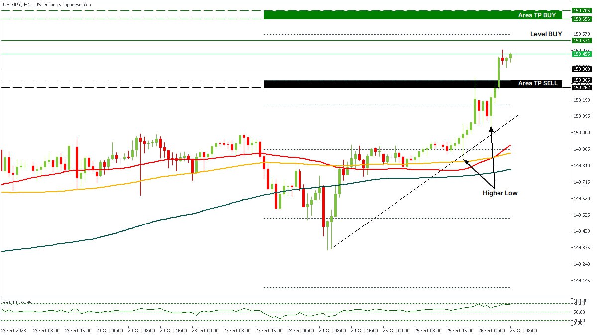 USDJPY 26102023.jpg